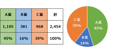 市内小学生アンケート集計結果