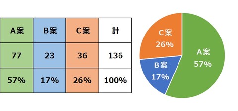 街頭調査結果