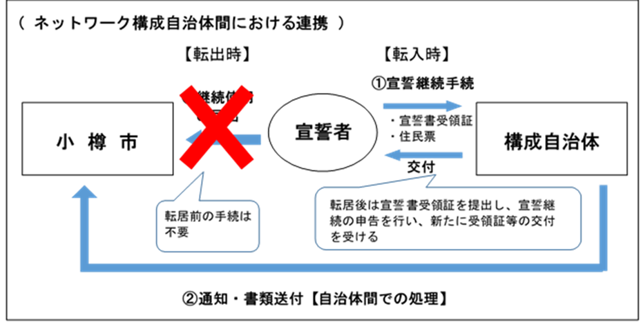 連携イメージ