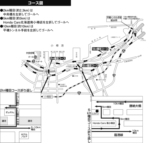 コース図