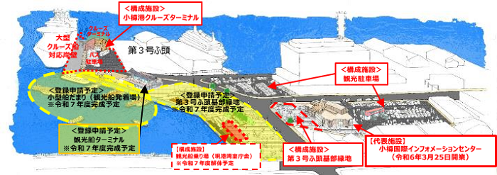 みなとオアシス小樽　構成施設図