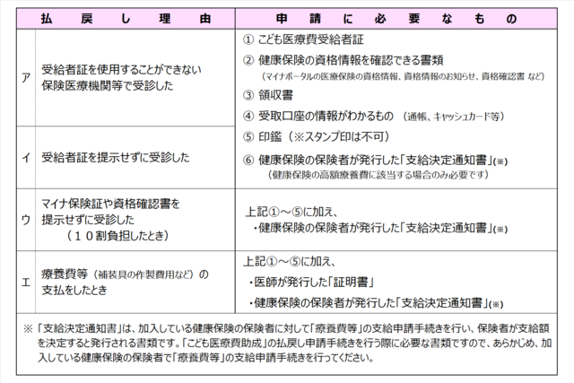 こども<払戻し> こども<払戻し>