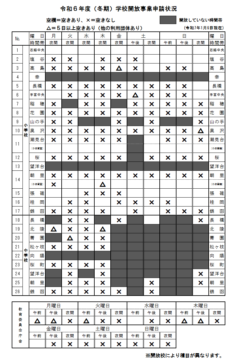 冬期開放事業申請状況【1月6日現在】