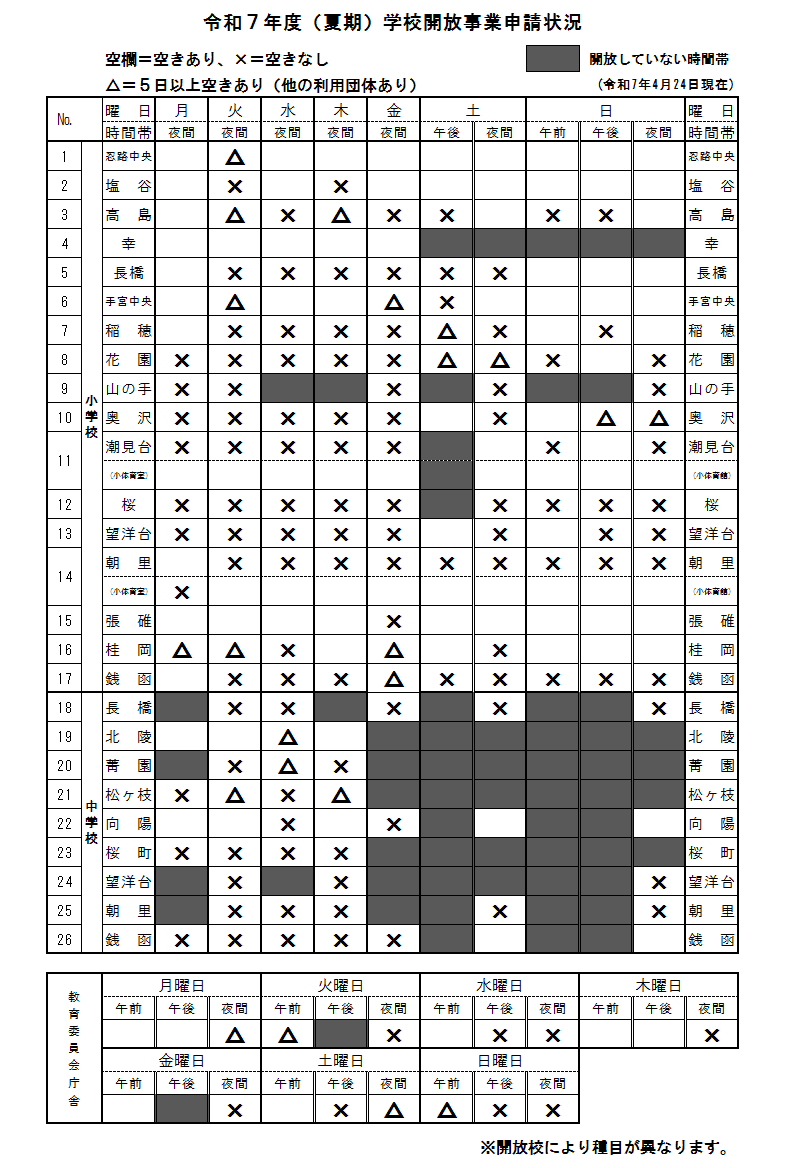 (夏期)学校開放事業申請状況