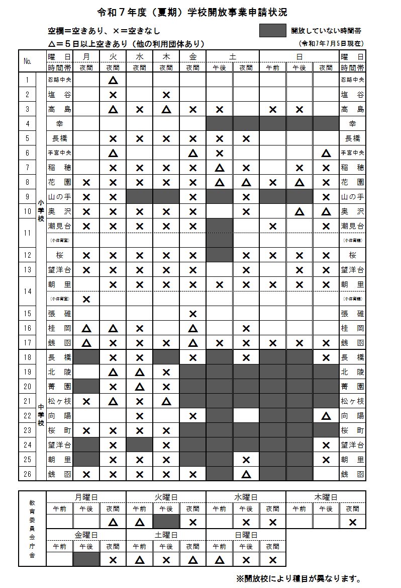 (夏期)学校開放事業申請状況