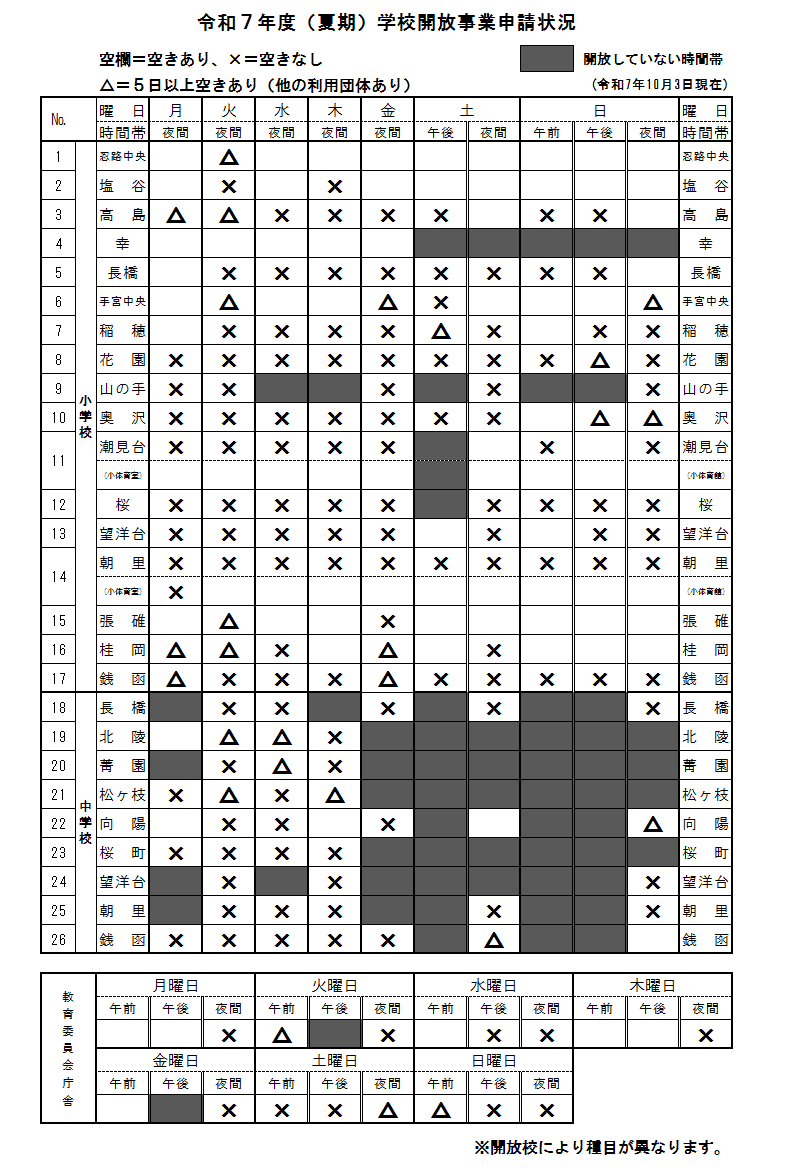(夏期)学校開放事業申請状況