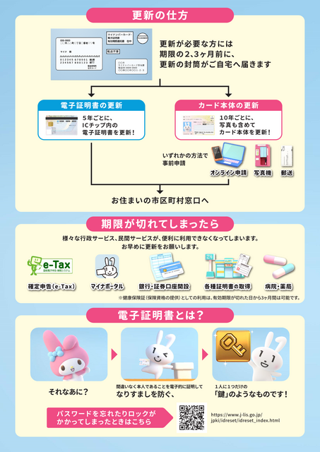 更新のリーフレット裏 更新のリーフレット裏