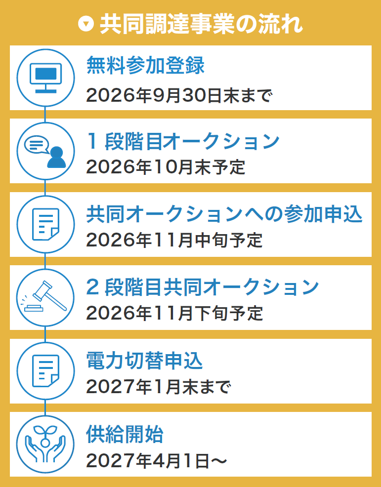 リバースオークションフロー図 リバースオークションフロー図