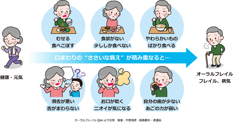 オーラルフレイル