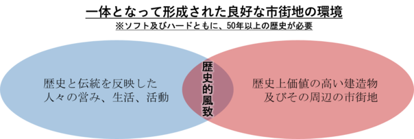 50p_歴史的風致の概念図_20250708 50p_歴史的風致の概念図_20250708