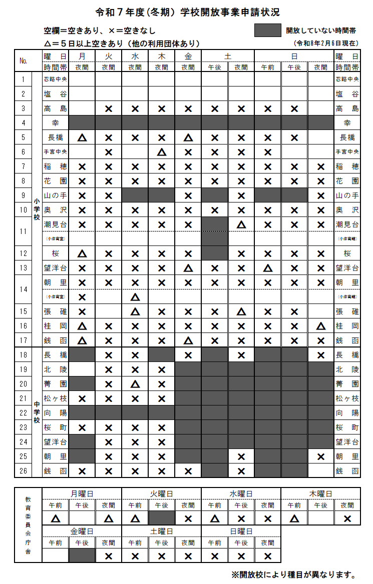 (冬期)学校開放事業申請状況