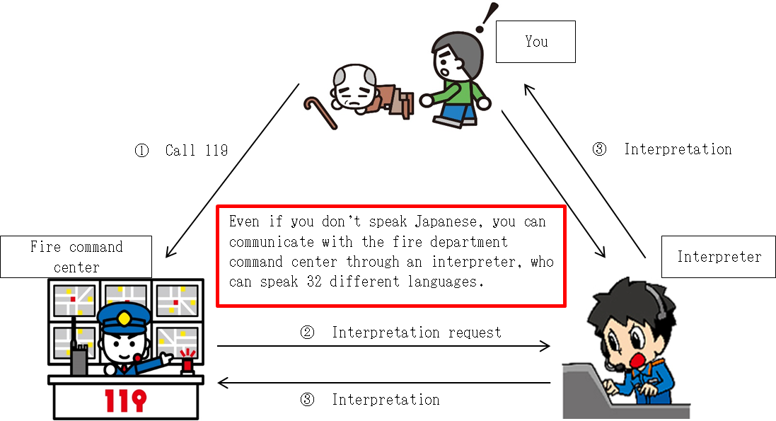 Three-way calling (English)