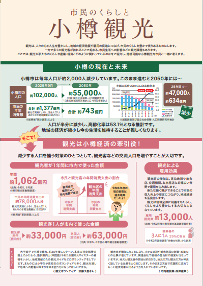 市民のくらしと小樽観光