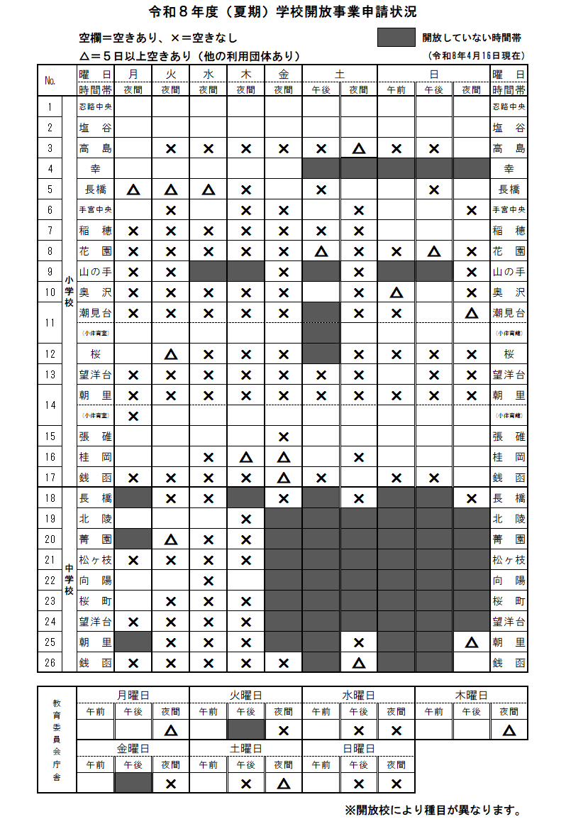 (夏期)学校開放事業申請状況