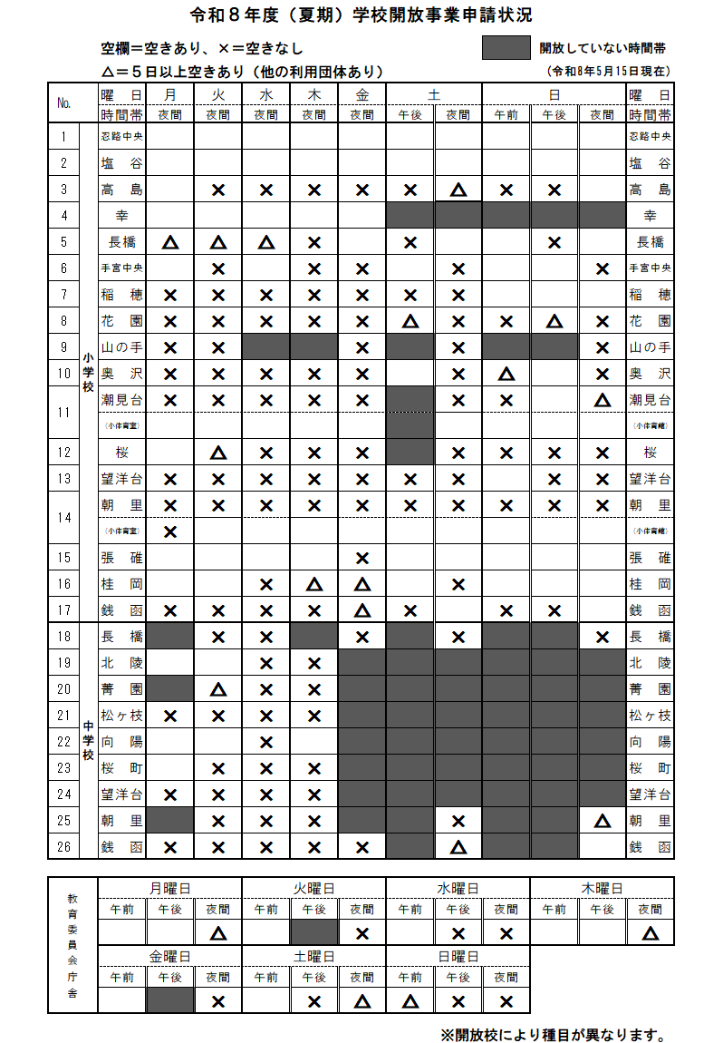 (夏期)学校開放事業申請状況