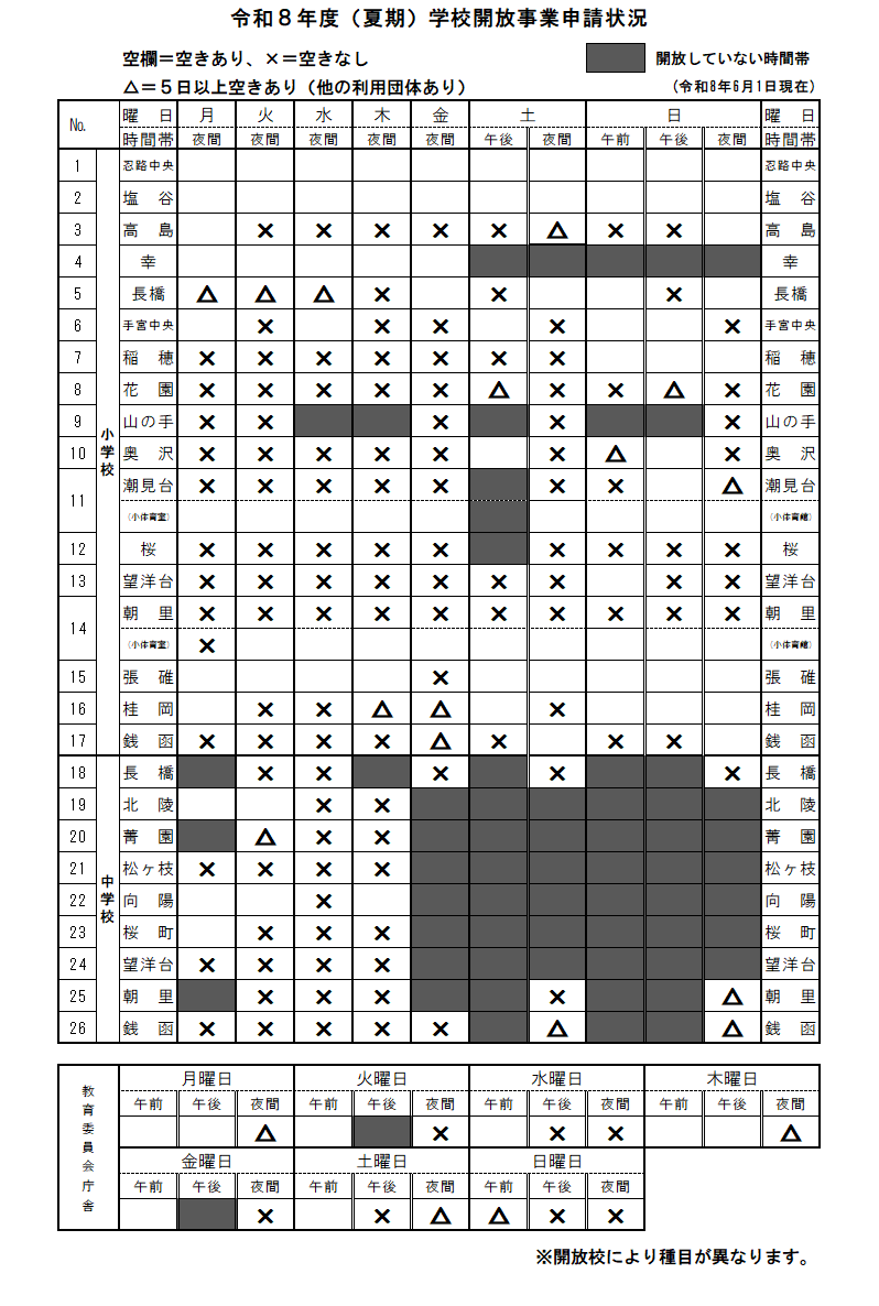 (夏期)学校開放事業申請状況