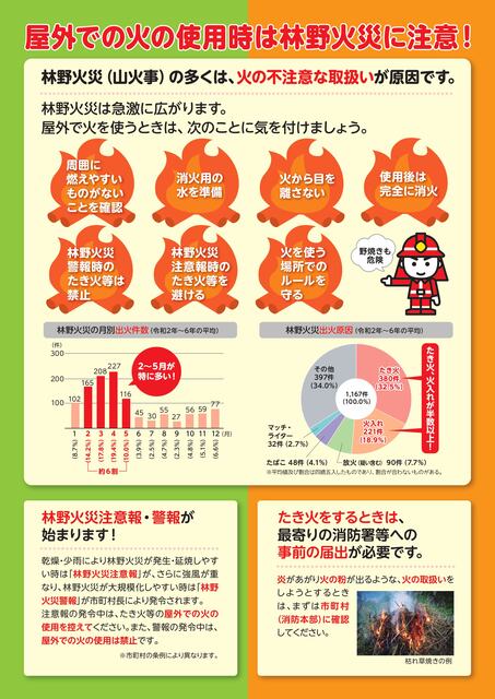 さんりんかさいよぼう