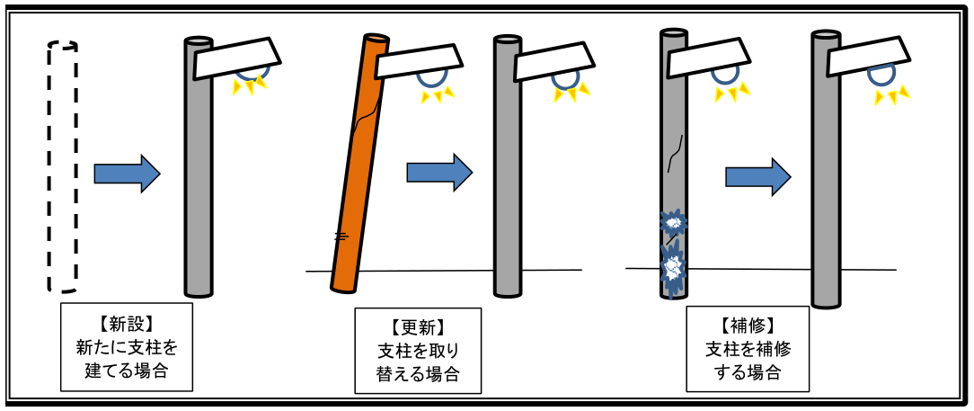 (2)