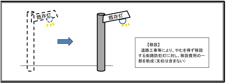 (4)