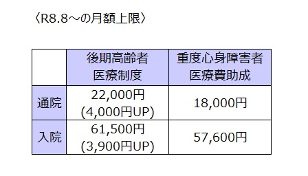 R8.8～月額上限