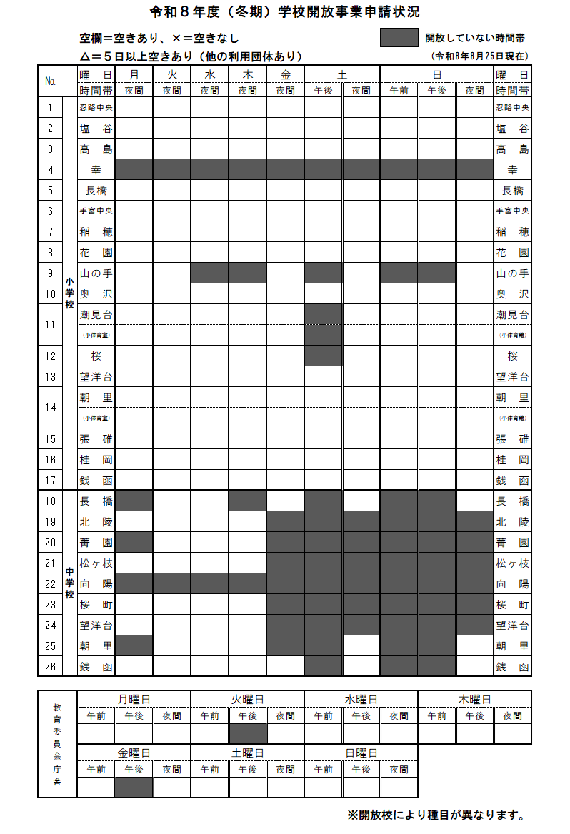 (冬期)学校開放事業申請状況 (冬期)学校開放事業申請状況