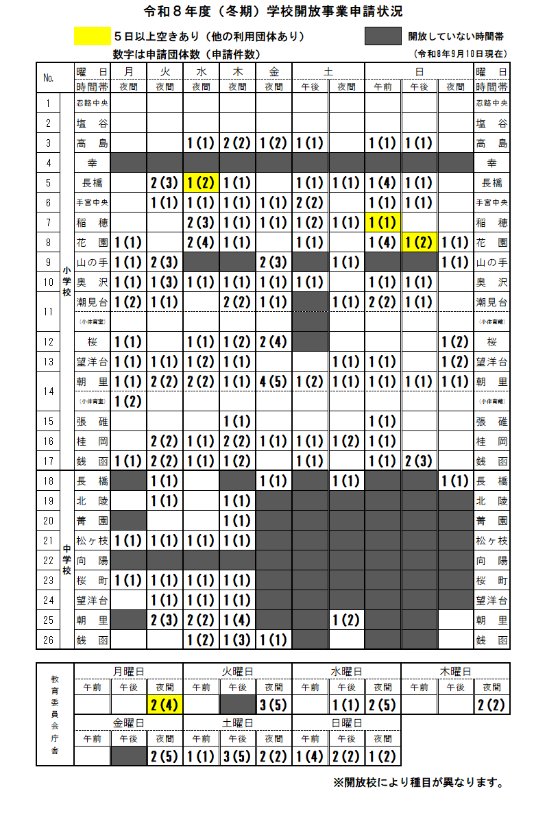 (冬期)学校開放事業申請状況 (冬期)学校開放事業申請状況
