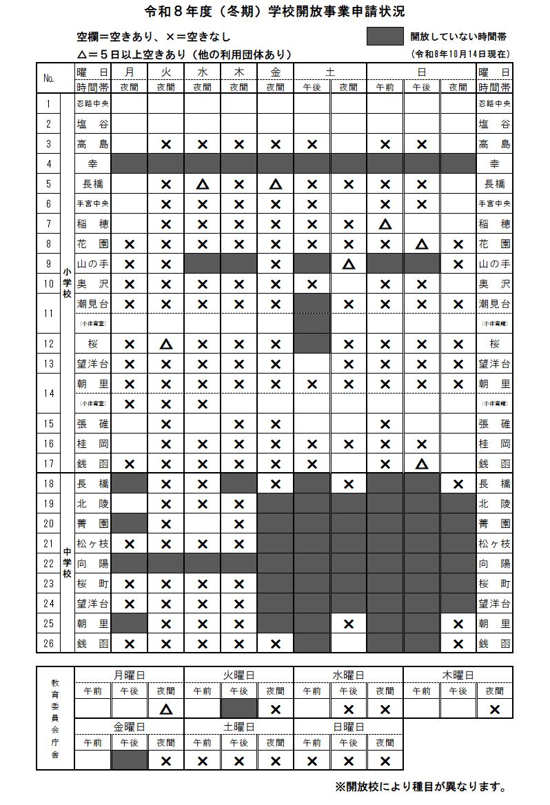 (冬期)学校開放事業申請状況