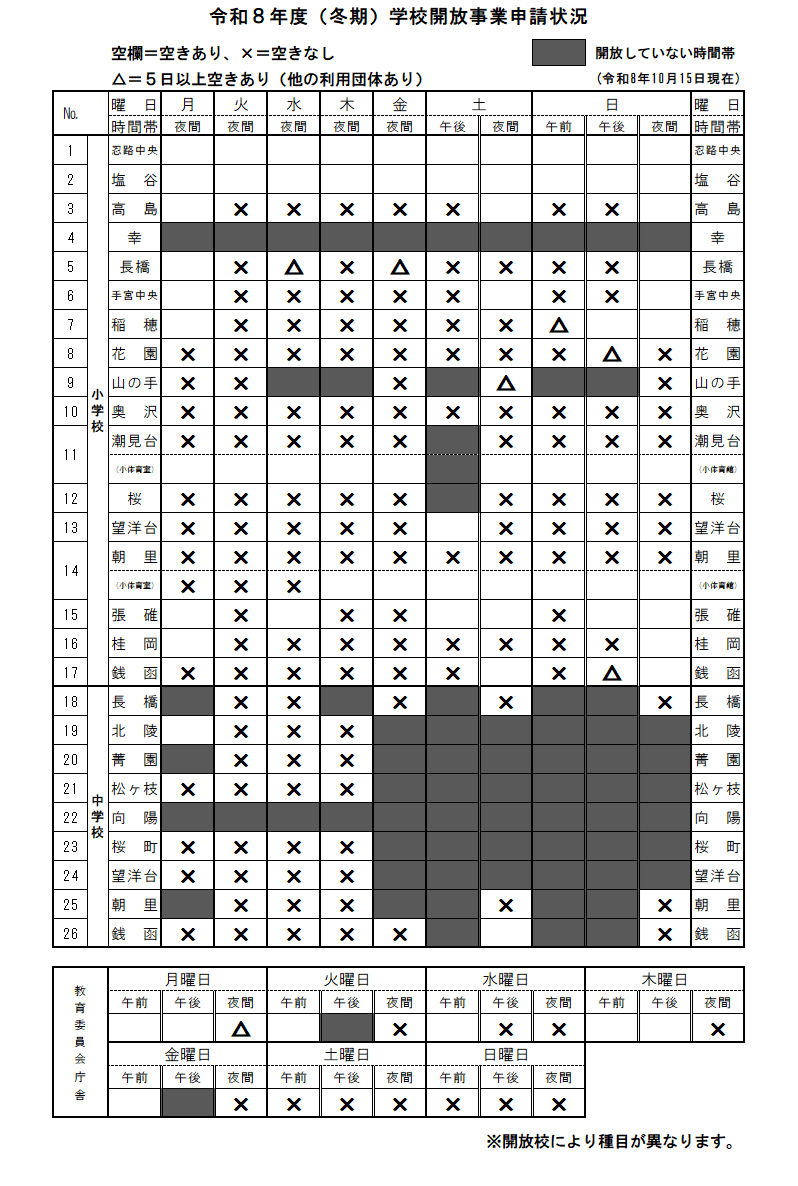 (冬期)学校開放事業申請状況